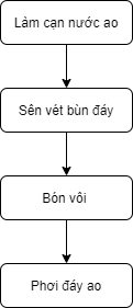 xử lý nước ao nuôi tôm