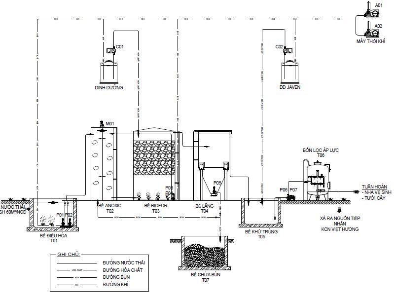 He thong xu ly nuoc thai
